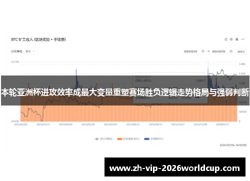 本轮亚洲杯进攻效率成最大变量重塑赛场胜负逻辑走势格局与强弱判断 本轮亚洲杯进攻效率成最大变量重塑赛场胜负逻辑走势格局与强弱判断