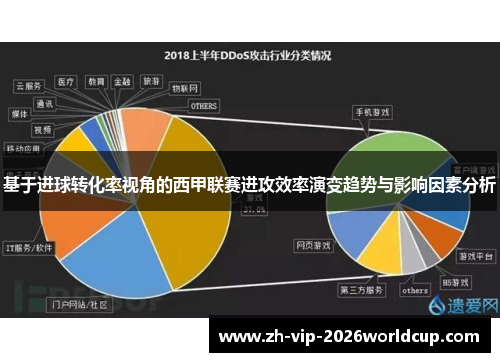 基于进球转化率视角的西甲联赛进攻效率演变趋势与影响因素分析 基于进球转化率视角的西甲联赛进攻效率演变趋势与影响因素分析