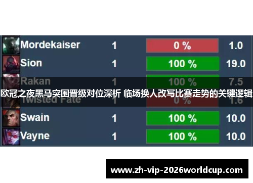 欧冠之夜黑马突围晋级对位深析 临场换人改写比赛走势的关键逻辑