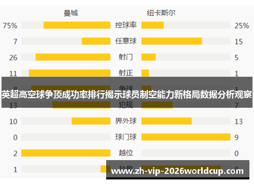 英超高空球争顶成功率排行揭示球员制空能力新格局数据分析观察