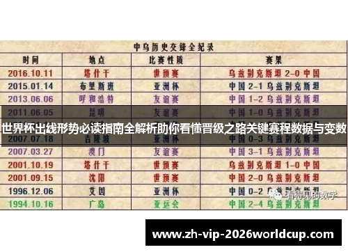 世界杯出线形势必读指南全解析助你看懂晋级之路关键赛程数据与变数 世界杯出线形势必读指南全解析助你看懂晋级之路关键赛程数据与变数