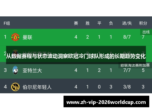 从数据赛程与状态波动洞察欧冠冷门球队形成的长期趋势变化 从数据赛程与状态波动洞察欧冠冷门球队形成的长期趋势变化