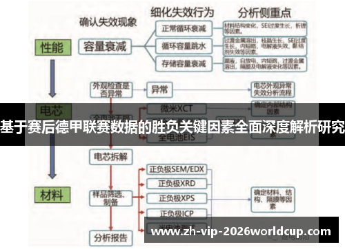 基于赛后德甲联赛数据的胜负关键因素全面深度解析研究