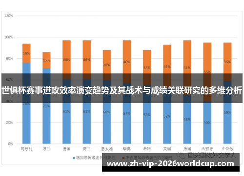 世俱杯赛事进攻效率演变趋势及其战术与成绩关联研究的多维分析 世俱杯赛事进攻效率演变趋势及其战术与成绩关联研究的多维分析