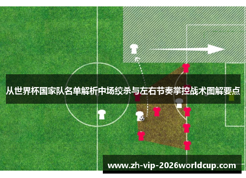 从世界杯国家队名单解析中场绞杀与左右节奏掌控战术图解要点 从世界杯国家队名单解析中场绞杀与左右节奏掌控战术图解要点