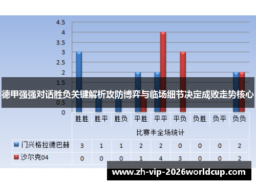 德甲强强对话胜负关键解析攻防博弈与临场细节决定成败走势核心 德甲强强对话胜负关键解析攻防博弈与临场细节决定成败走势核心